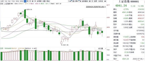 4000点关口止跌，A股这次能企稳吗