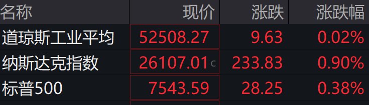 盘前必读丨长鑫科技发行价定了；多只热门股业绩预喜