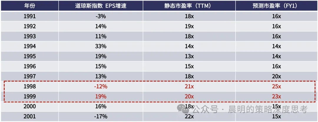 广发策略：刺破科网泡沫的是联储加息吗